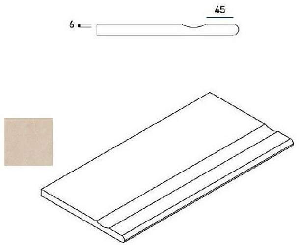 Бортик Materia Magnesio Bor. Svasato Round С выемкой Закругл 620090000396 30x60