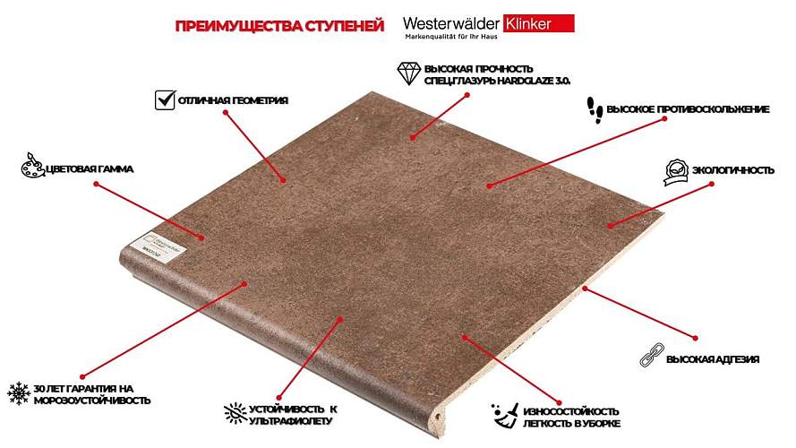 Коллекция Westerwalder Atrium Cotto 31x31